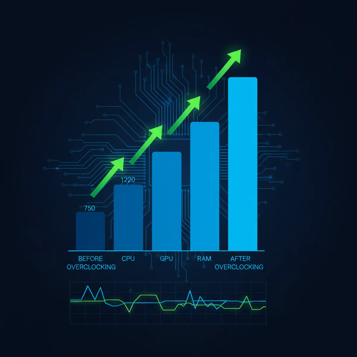 Résultats benchmarks overclocking AMD Ryzen 9950X Cinebench températures avant après optimisation